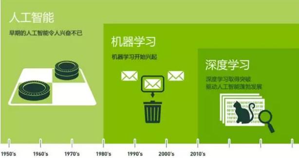 人工智能关系图