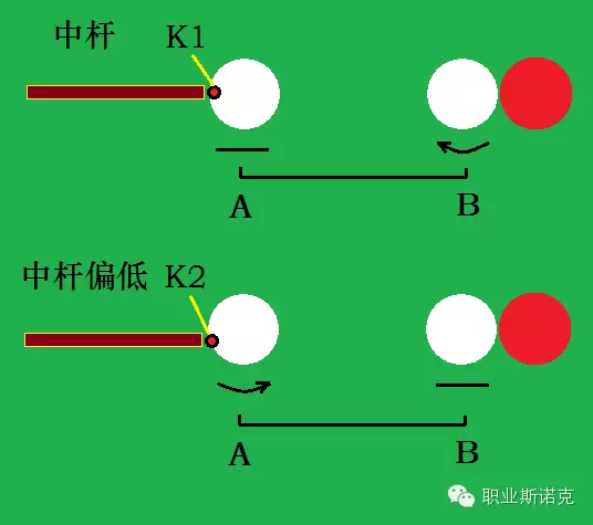 定杆
